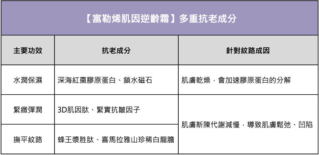 抗老成分富勒烯的優點