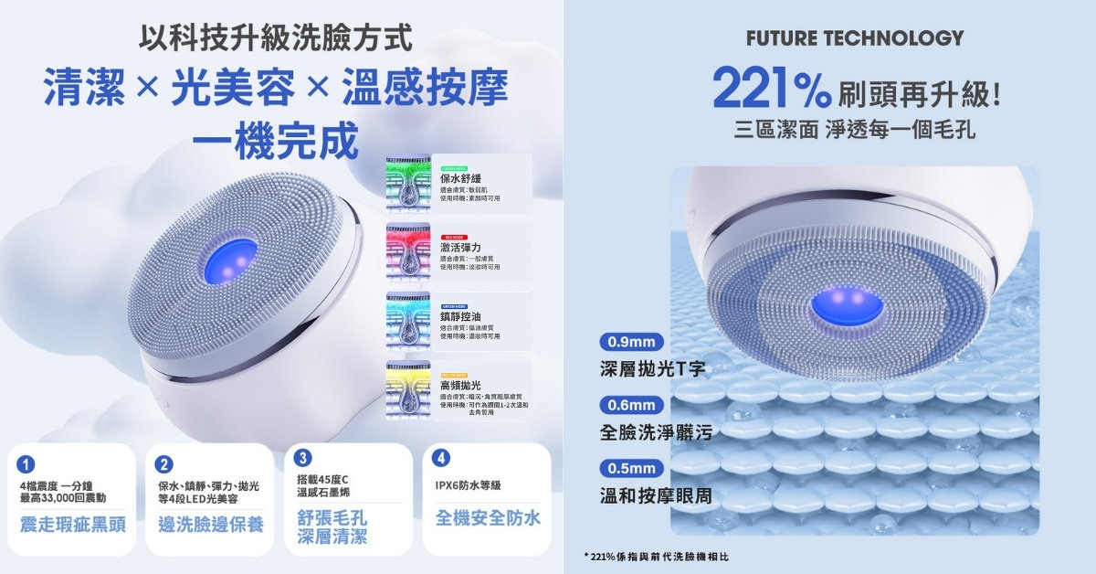  網友洗臉機推薦！真正讓人回不去的，是潔顏乳的綿密泡泡 × 洗臉機的音波高頻震動這個組合。 泡泡負責包覆、音波負責深入，清潔力明顯加倍~洗完的乾淨柔嫩裸肌感，是用手洗做不到的。